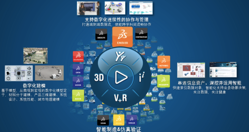 3dexperience免费试用7天吗？